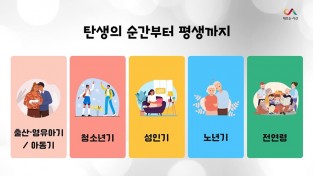 서산시, ‘요람에서 무덤까지’ 생애주기별 복지정책 홍보 동영상 제작